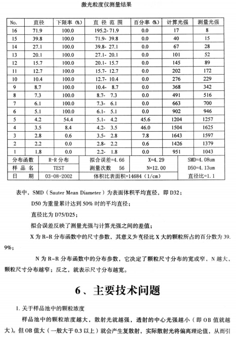 上海儀電物光WJL激光粒度儀技術(shù)問題