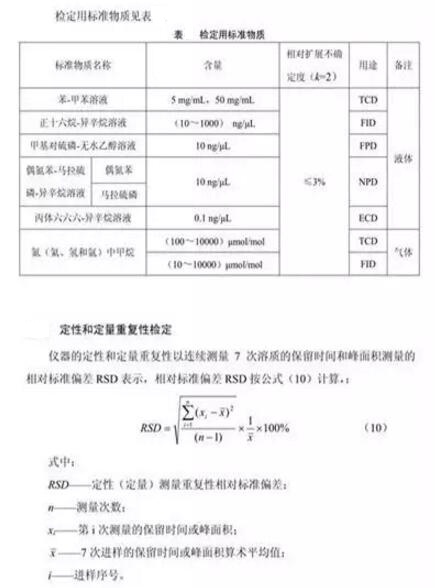 檢定用標(biāo)準(zhǔn)物質(zhì)表